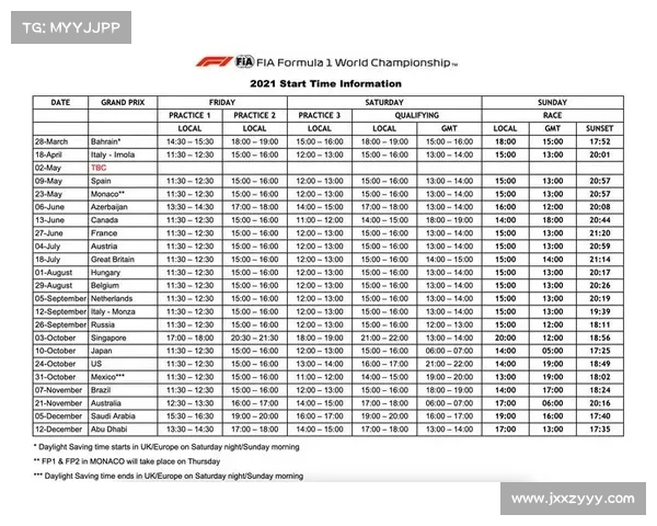 f1最近赛事 f1赛事日程 f1最近赛事 f1赛事日程
