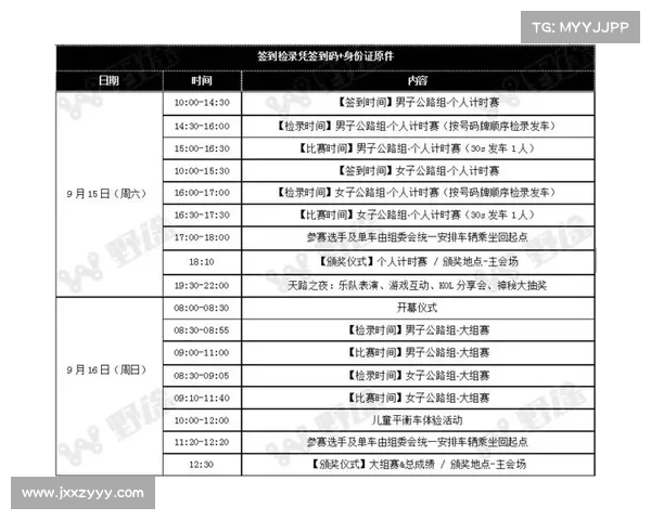 高尔夫青少年赛事章程青少年高尔夫赛事等级划分 高尔夫青少年赛事章程青少年高尔夫赛事等级划分